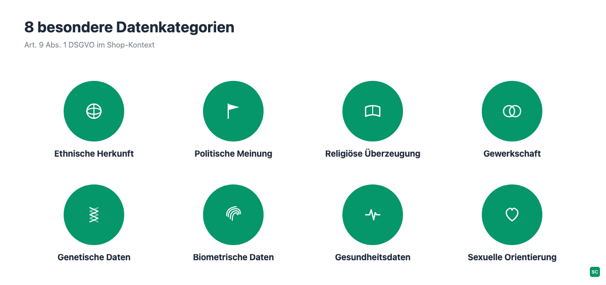 Icon-Grafik: die acht besonderen Kategorien personenbezogener Daten nach Art. 9 DSGVO