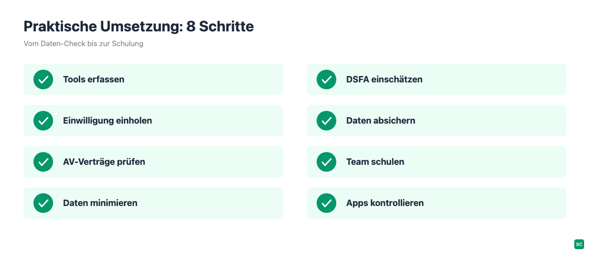 Checkliste: Art. 9 DSGVO in der Praxis umsetzen für Shopify-Händler