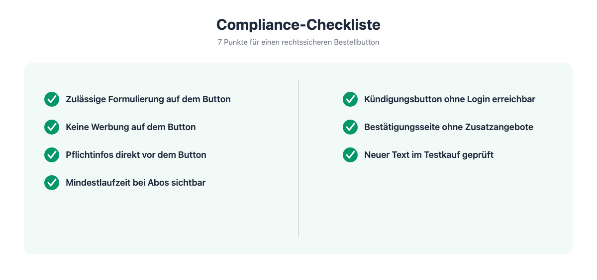 Compliance-Checkliste mit sieben Prüfpunkten für einen rechtssicheren Bestellbutton und Kündigungsbutton in Shopify