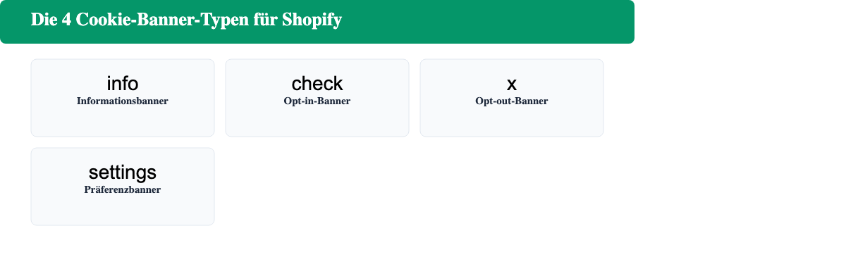Übersicht der 4 Cookie Banner Typen für Shopify: Informationsbanner, Opt-in, Opt-out und Präferenzbanner
