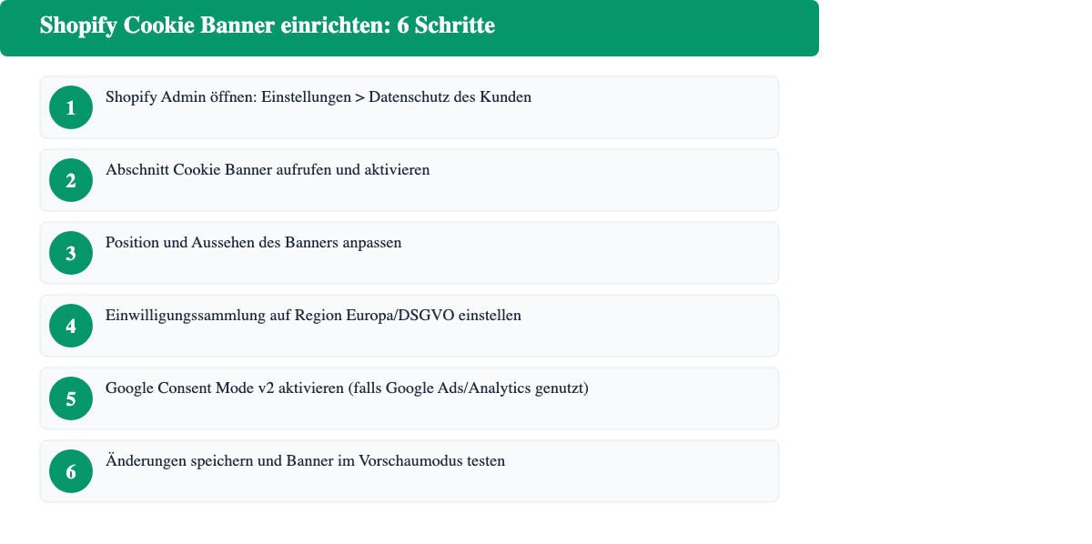 6-Schritte-Anleitung: Shopify nativen Cookie Banner im Admin einrichten