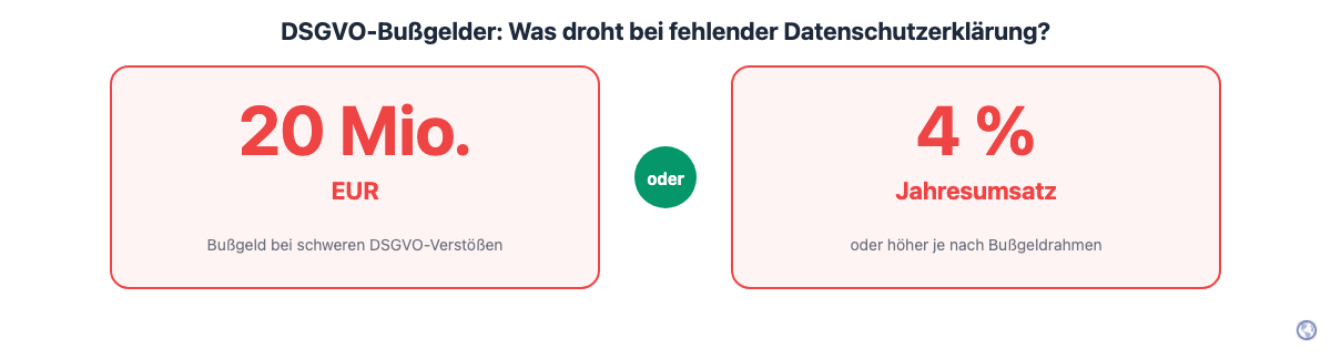 DSGVO-Bußgelder: Was droht bei fehlender Datenschutzerklärung? – bis zu 20 Mio. EUR oder 4% des Jahresumsatzes