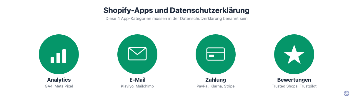 Shopify-Apps und Datenschutz: Die 4 wichtigsten App-Kategorien für die Datenschutzerklärung – Analytics, E-Mail, Zahlung, Bewertungen