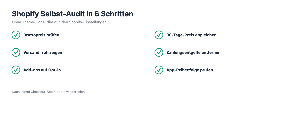Checkliste: Shopify Selbst-Audit in 6 Schritten gegen Drip Pricing, ohne Theme-Code