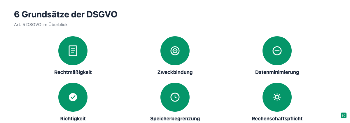 Die 6 Grundsätze der DSGVO nach Art. 5 im Überblick