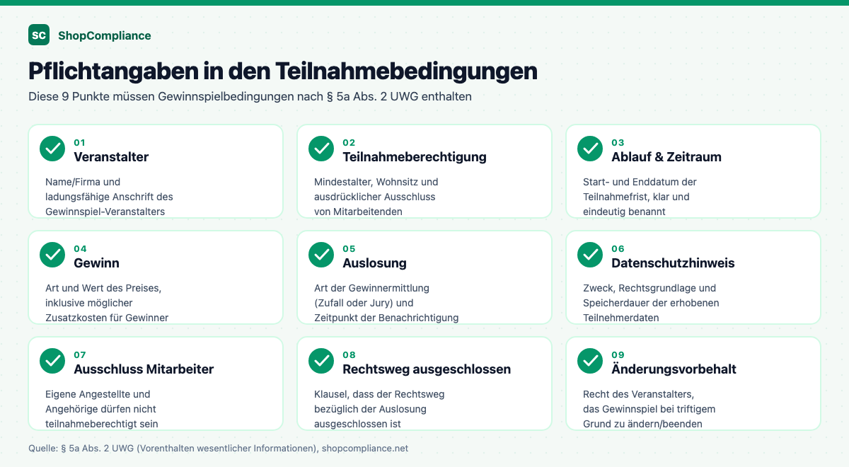 Checkliste der neun Pflichtangaben in Gewinnspielbedingungen nach § 5a UWG