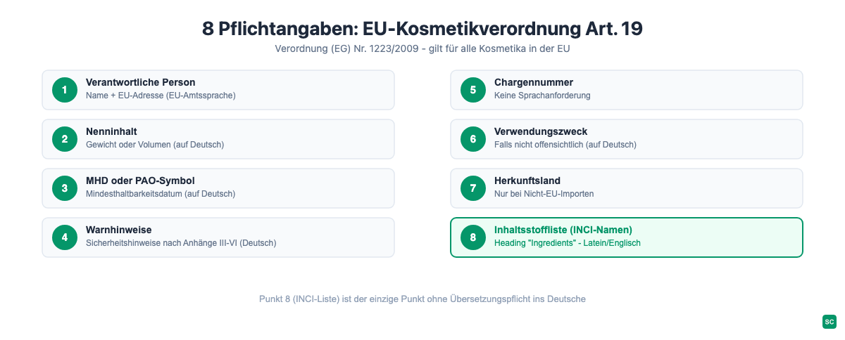 8 Pflichtangaben der EU-Kosmetikverordnung Art. 19 mit INCI-Liste hervorgehoben