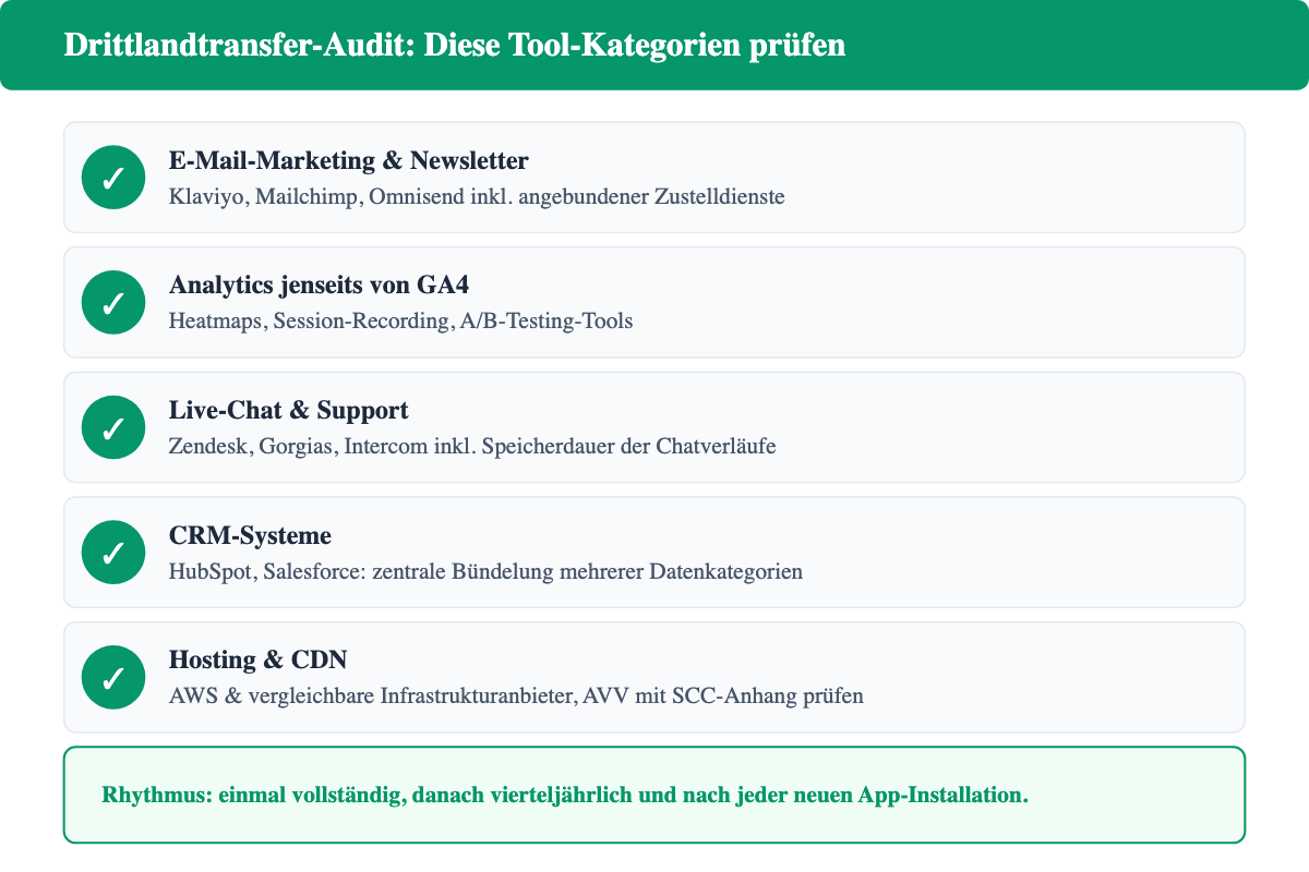 Checkliste für das Drittlandtransfer-Audit im Shopify-Shop mit fünf Prüfschritten pro Tool-Kategorie