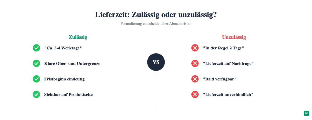 Vergleich zulässiger und unzulässiger Lieferzeitangaben im Online-Shop
