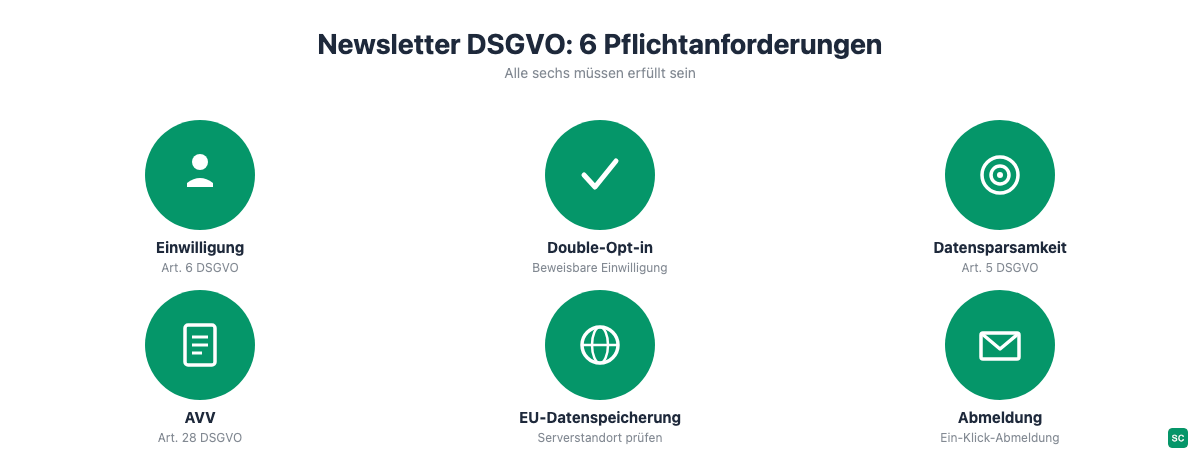 Die sechs wichtigsten DSGVO-Anforderungen für Newsletter als Übersicht