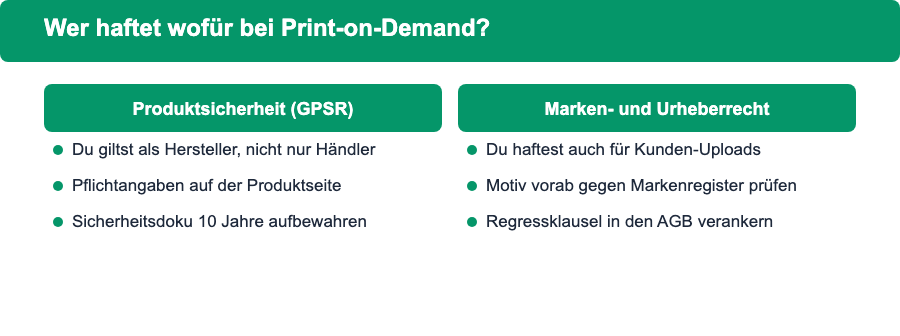 Wer haftet wofür bei Print-on-Demand: Produktsicherheit nach GPSR trägt der Verkäufer als Hersteller, Marken- und Urheberrecht auf Motiven prüft ebenfalls der Verkäufer vor dem Upload