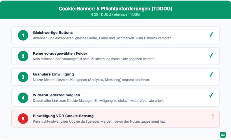 Cookie-Banner: 5 Pflichtanforderungen nach § 25 TDDDG (ehemals TTDSG)
