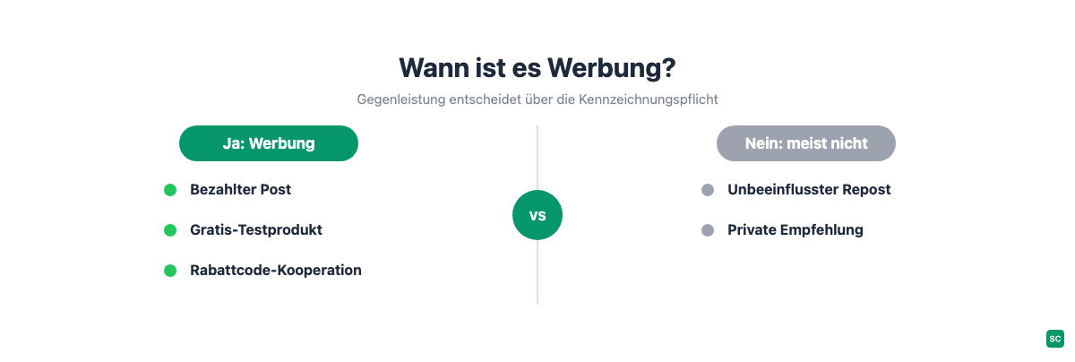Entscheidungshilfe: Wann ein Beitrag im Shop-Marketing als Werbung gekennzeichnet werden muss