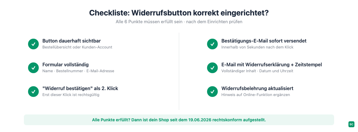 Checkliste: 6 Punkte für einen rechtskonformen Widerrufsbutton