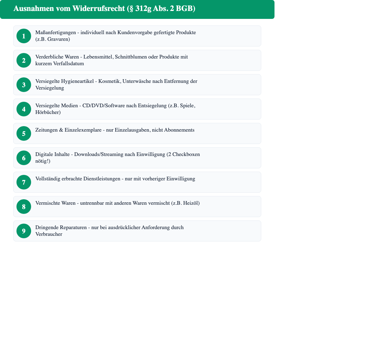 Ausnahmen vom Widerrufsrecht nach § 312g BGB – Übersicht für Shopify-Händler